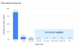 youtube视频解析,解析视频内容与传播策略